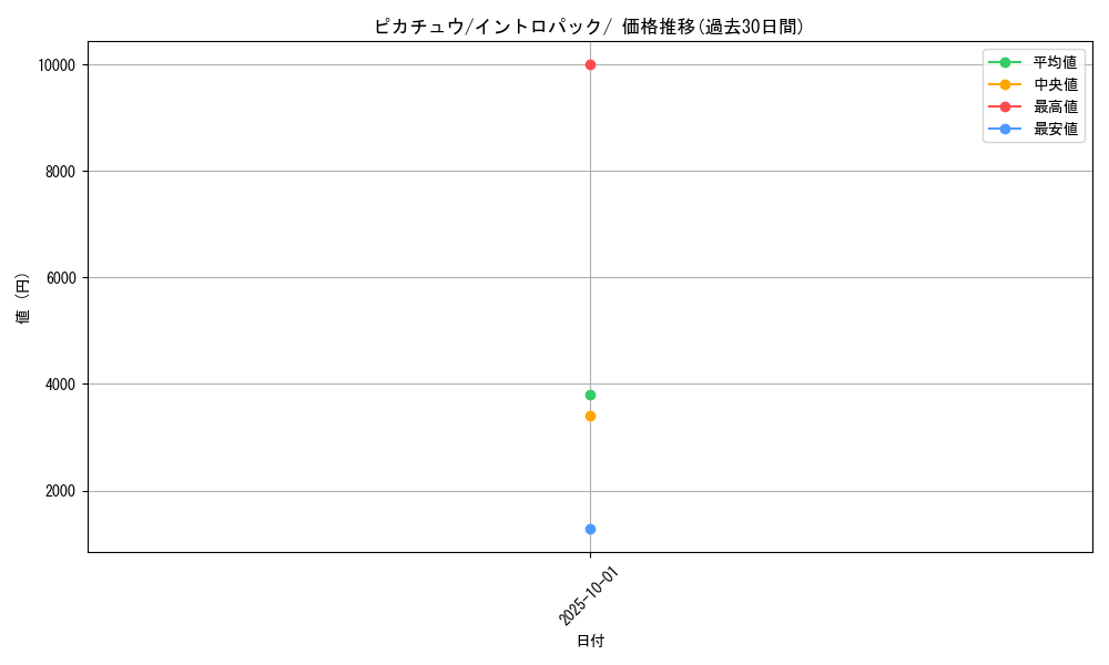 card_23713_series_60979_rarity_95225_graph
