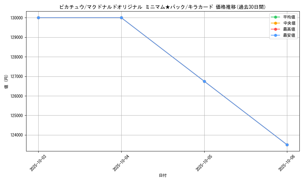 card_23713_series_60995_rarity_66917_graph