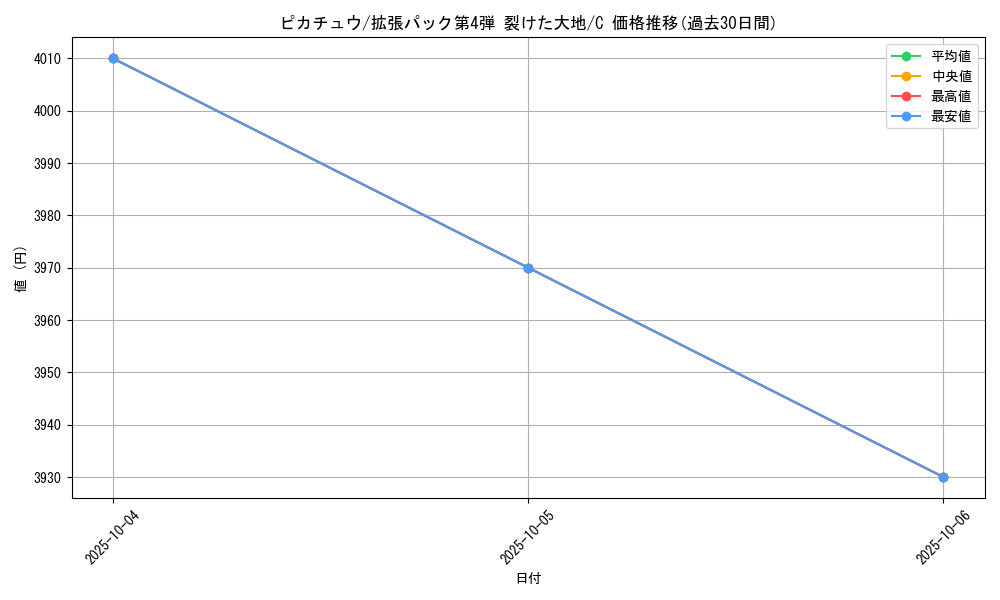 card_23713_series_60999_rarity_65214_graph