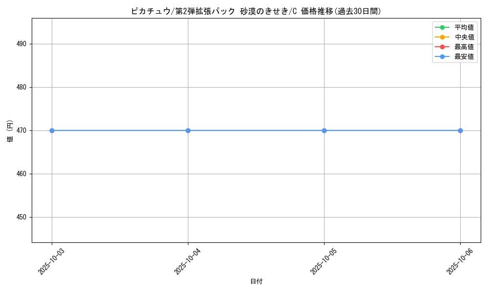 card_23713_series_61005_rarity_65214_graph