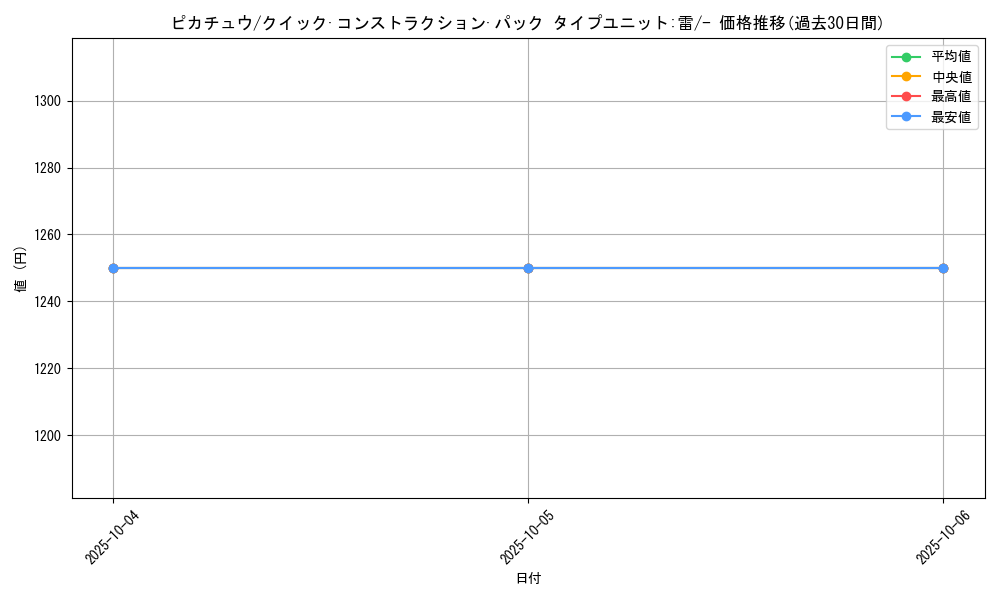 card_23713_series_61031_rarity_95225_graph
