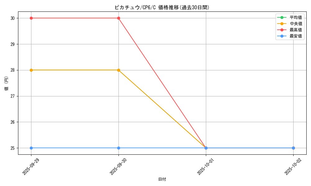 card_23713_series_61190_rarity_65214_graph