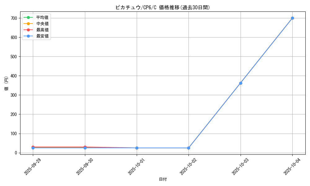 card_23713_series_61190_rarity_65214_graph