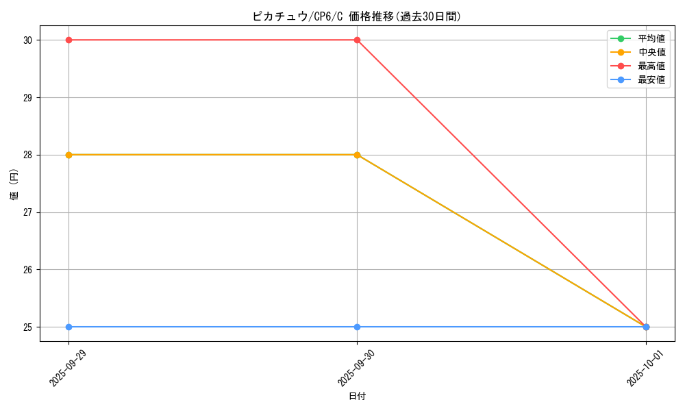 card_23713_series_61190_rarity_65214_graph