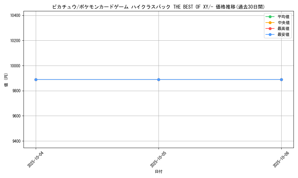 card_23713_series_61191_rarity_95225_graph