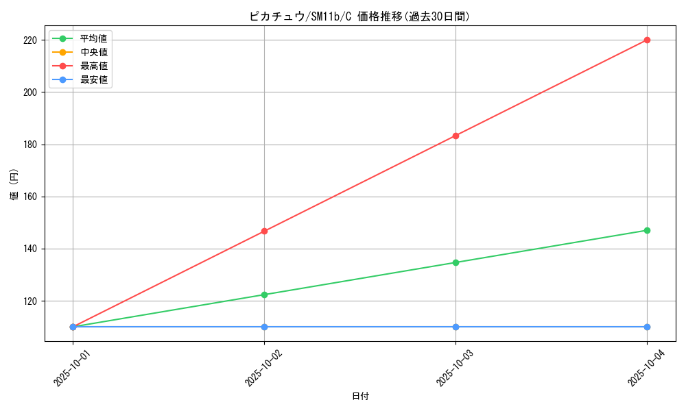 card_23713_series_61297_rarity_65214_graph