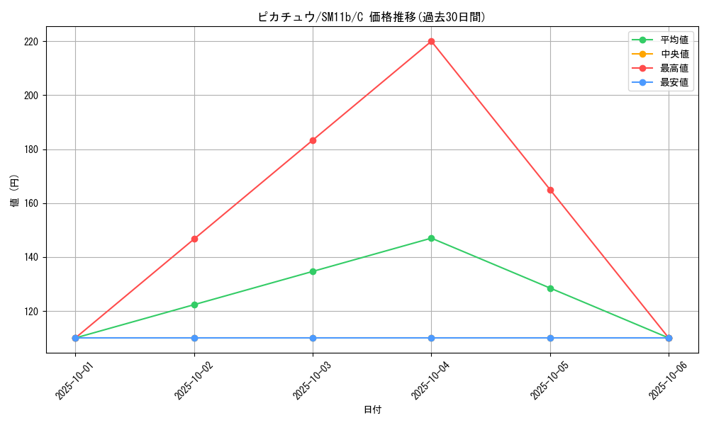 card_23713_series_61297_rarity_65214_graph