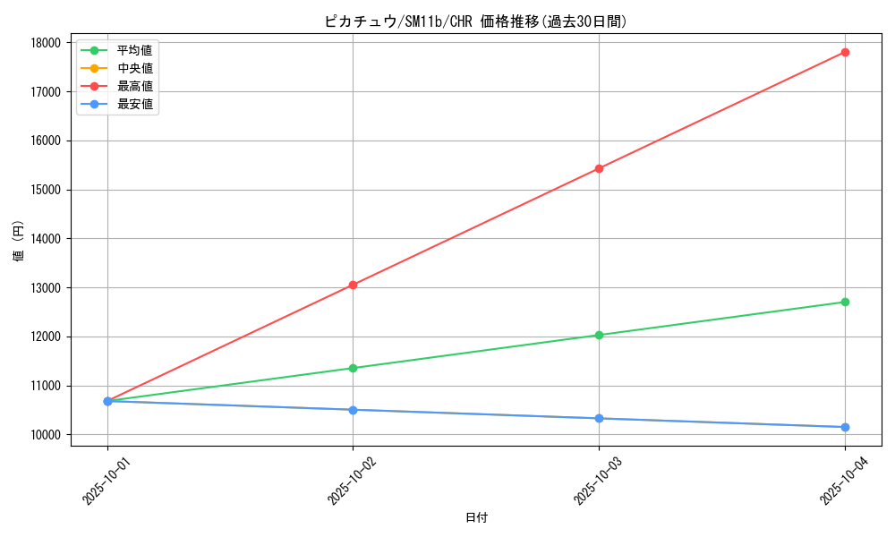 card_23713_series_61297_rarity_81352_graph