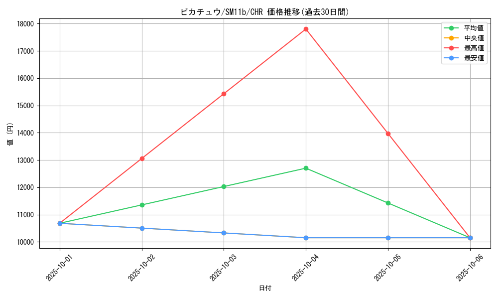 card_23713_series_61297_rarity_81352_graph