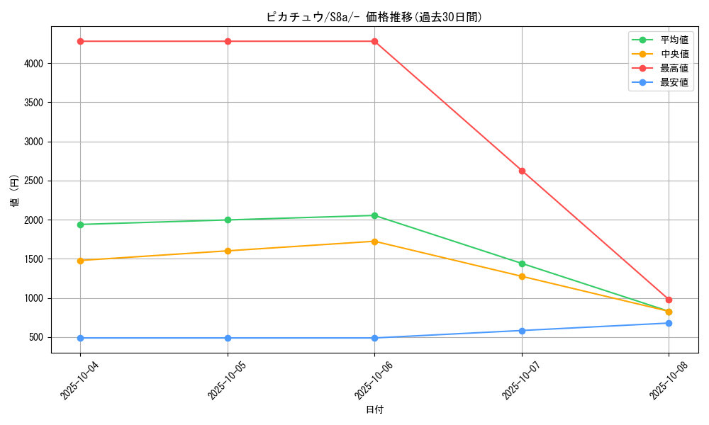 card_23713_series_61351_rarity_95225_graph