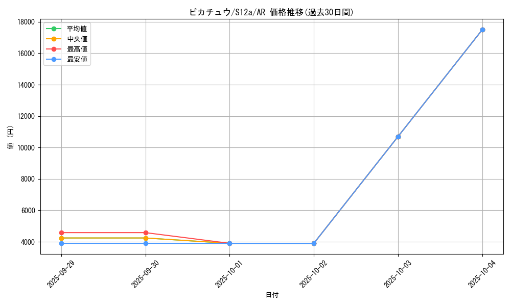 card_23713_series_61372_rarity_86461_graph