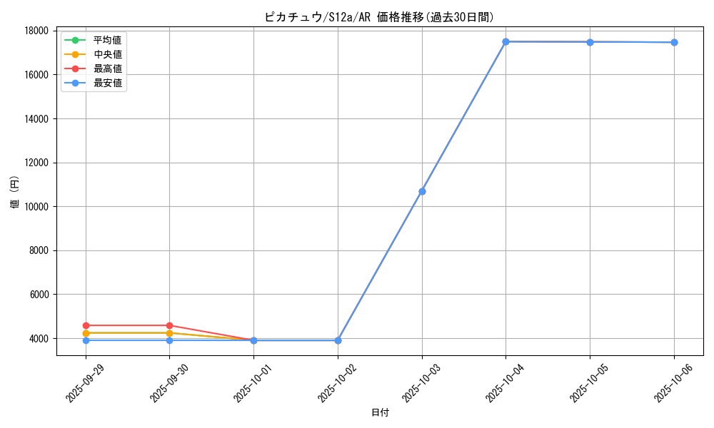 card_23713_series_61372_rarity_86461_graph