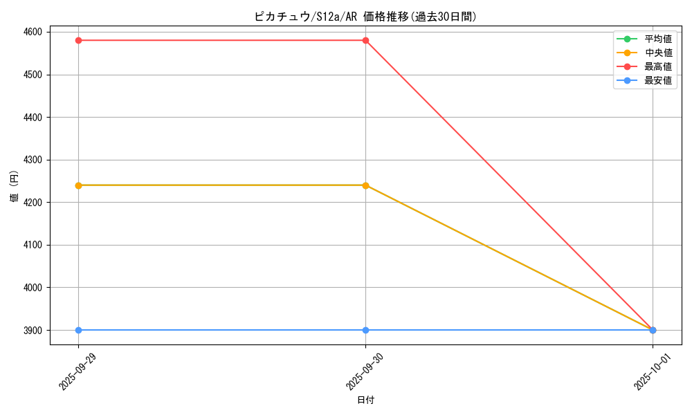 card_23713_series_61372_rarity_86461_graph