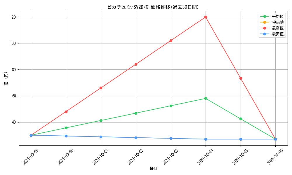 card_23713_series_61382_rarity_65214_graph