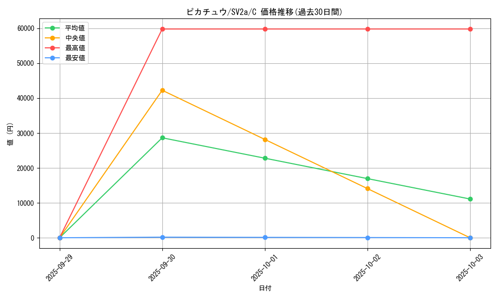 card_23713_series_61384_rarity_65214_graph
