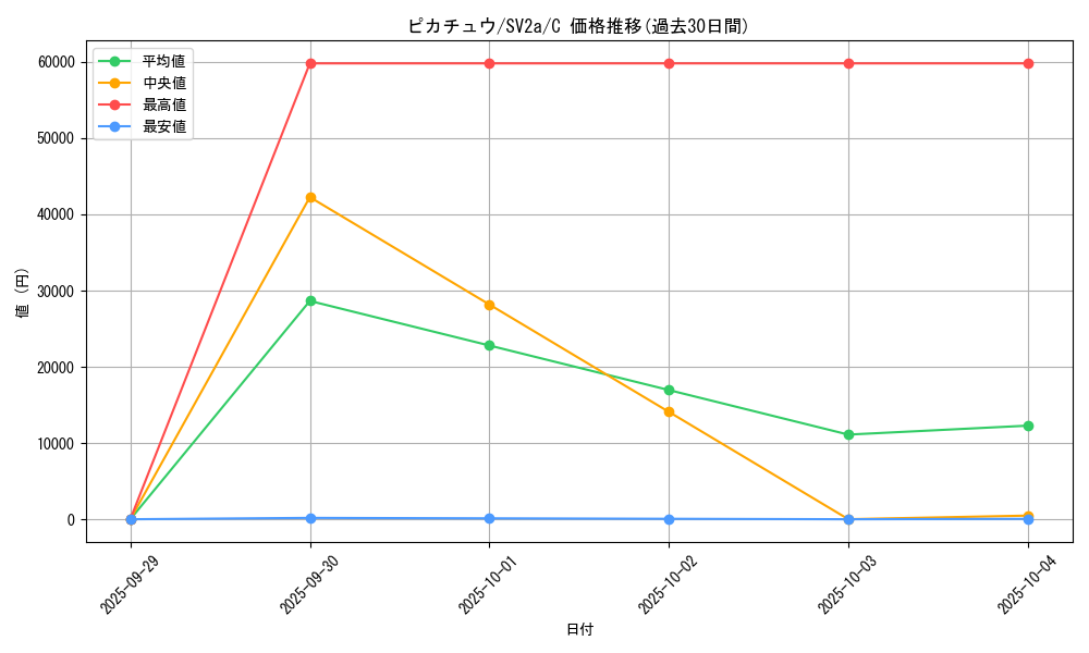 card_23713_series_61384_rarity_65214_graph