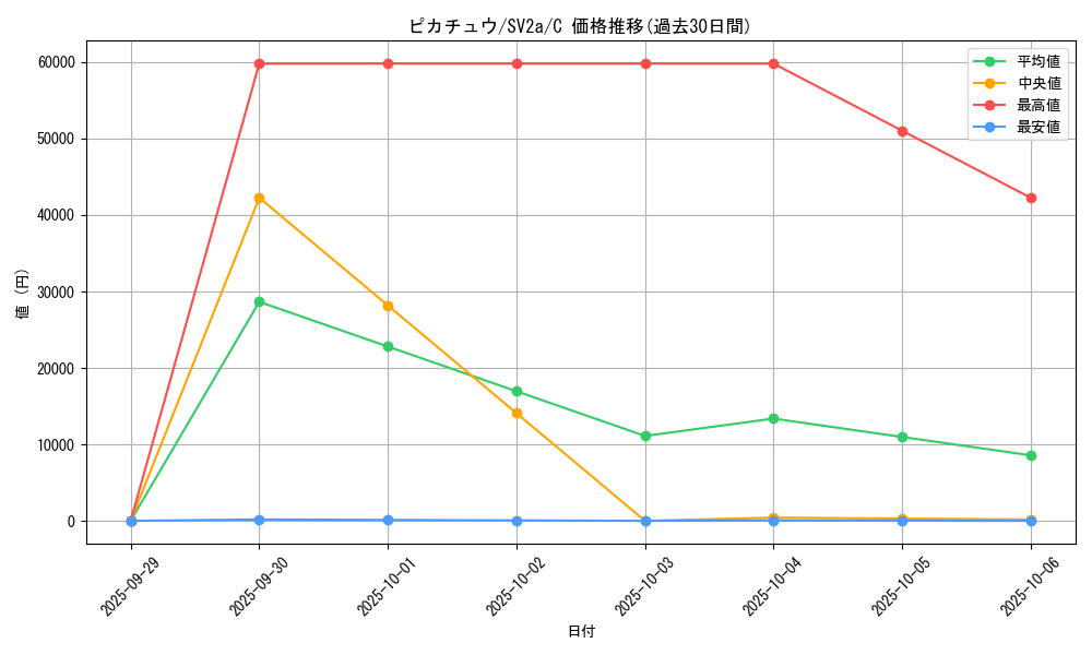 card_23713_series_61384_rarity_65214_graph
