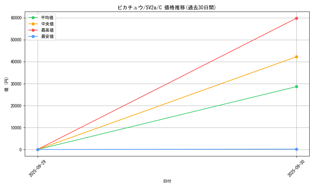 card_23713_series_61384_rarity_65214_graph