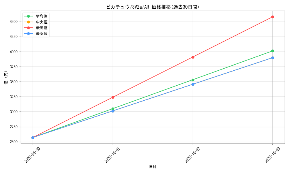 card_23713_series_61384_rarity_86461_graph