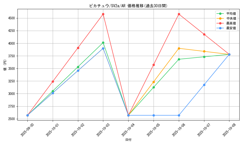 card_23713_series_61384_rarity_86461_graph