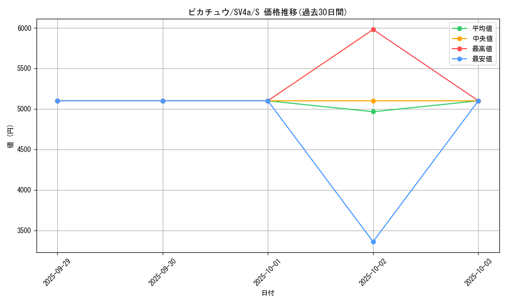 card_23713_series_61404_rarity_80235_graph