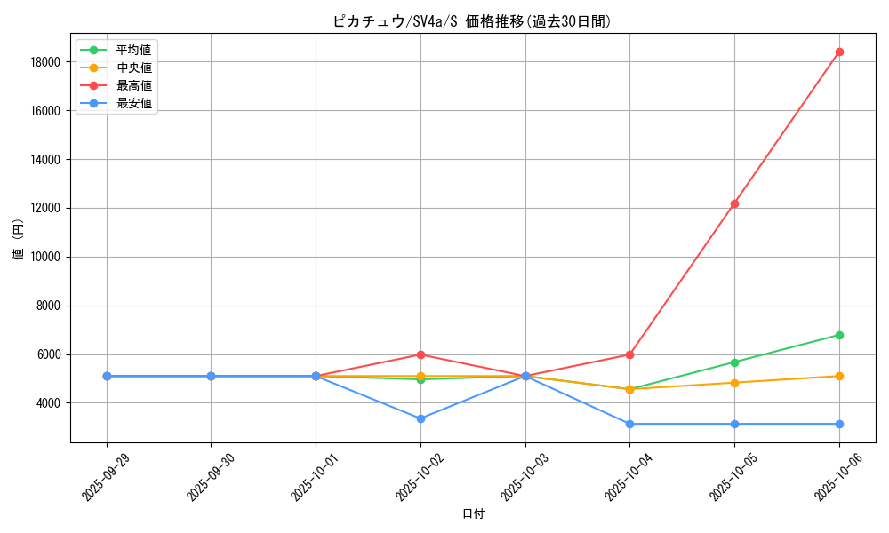 card_23713_series_61404_rarity_80235_graph