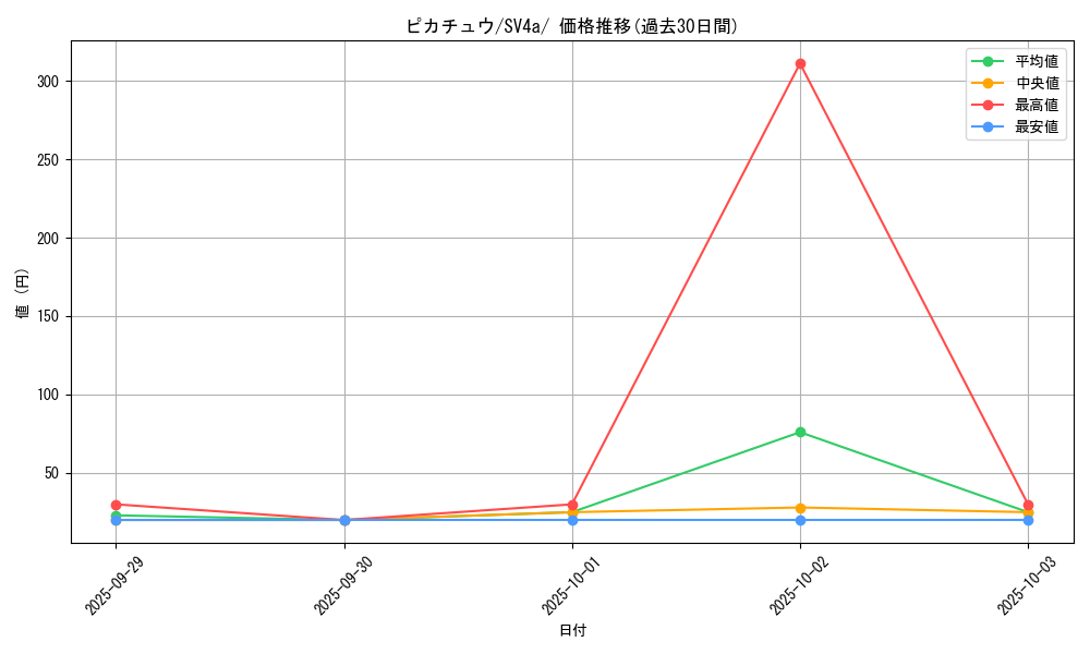 card_23713_series_61404_rarity_95225_graph