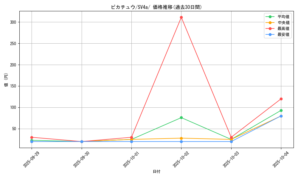 card_23713_series_61404_rarity_95225_graph