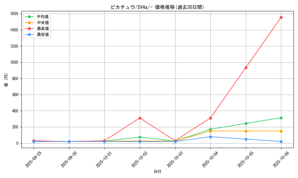 card_23713_series_61404_rarity_95225_graph