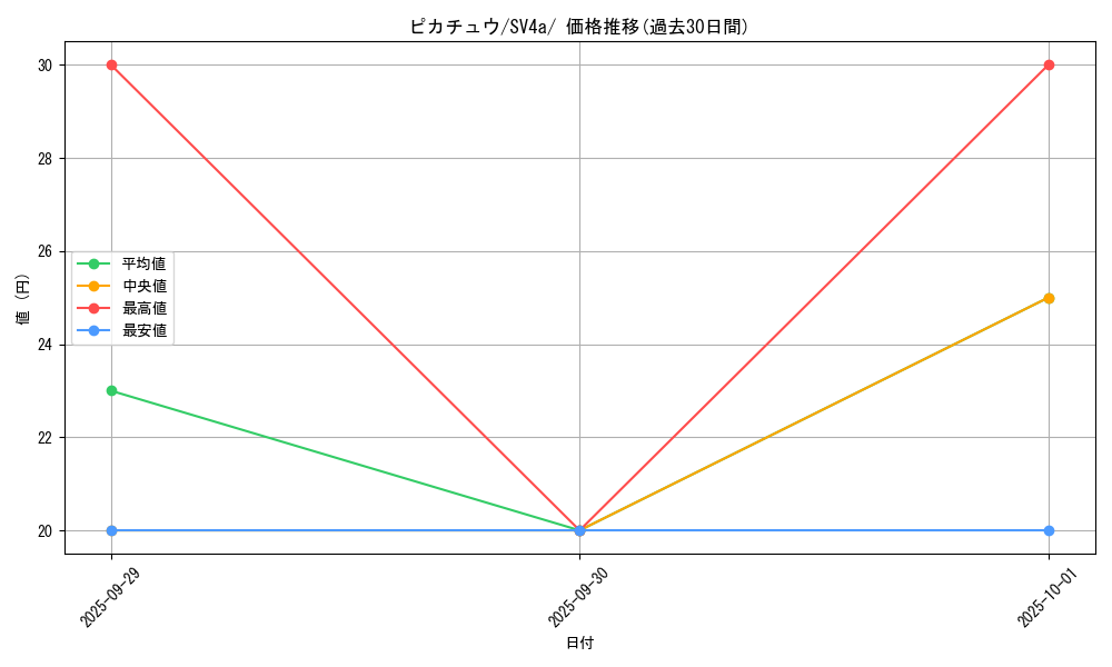 card_23713_series_61404_rarity_95225_graph
