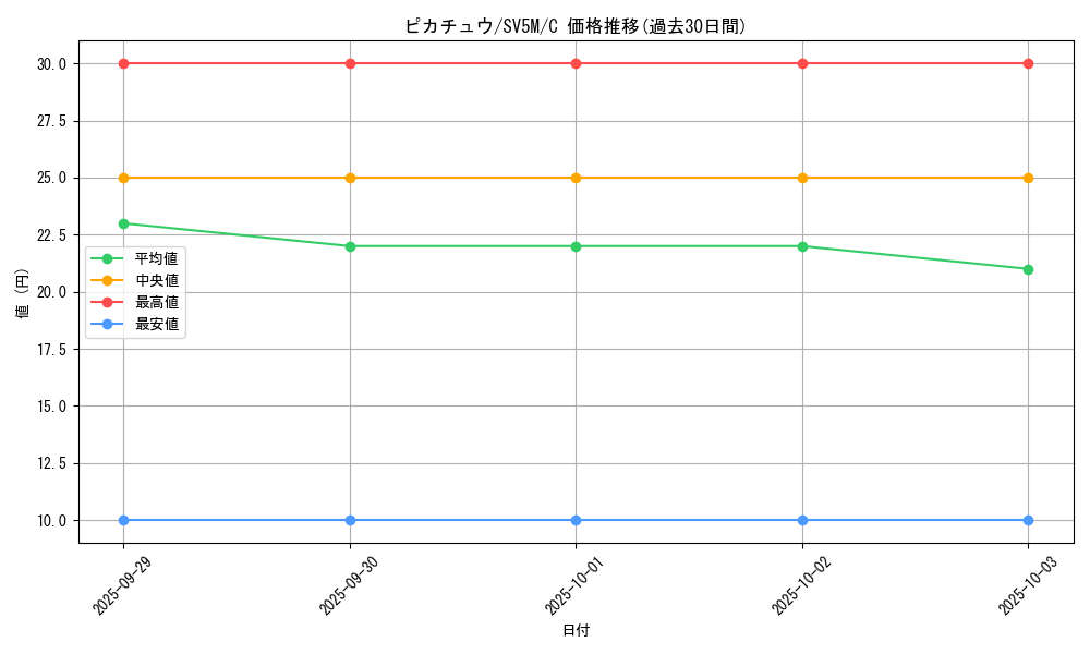 card_23713_series_61406_rarity_65214_graph