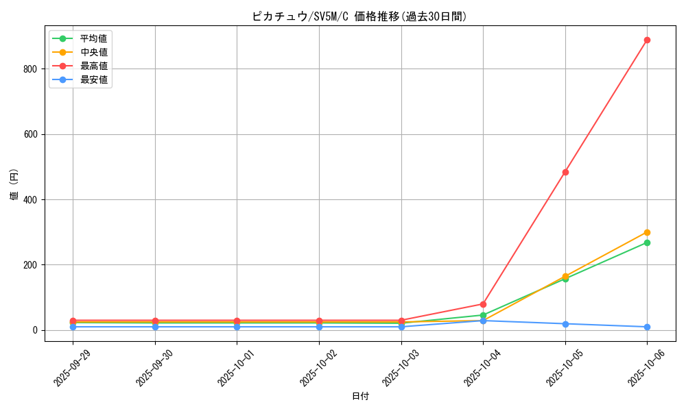 card_23713_series_61406_rarity_65214_graph