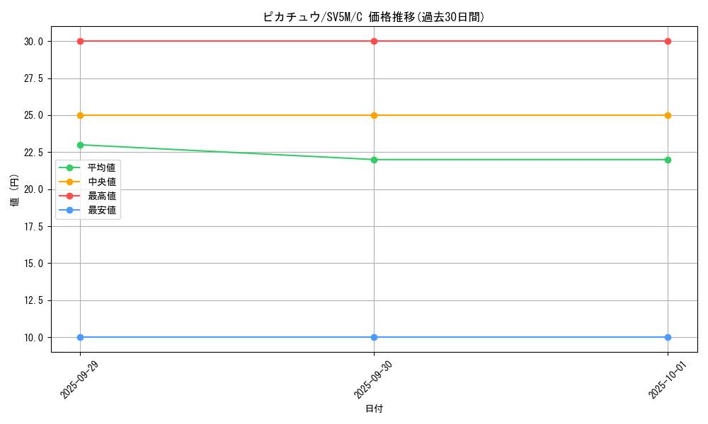 card_23713_series_61406_rarity_65214_graph