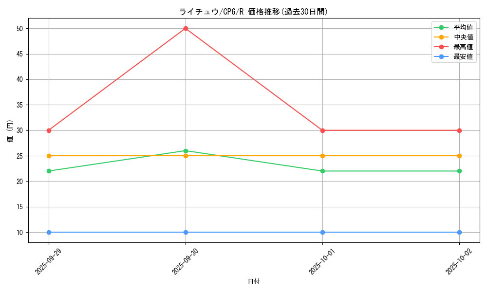 card_23714_series_61190_rarity_65216_graph