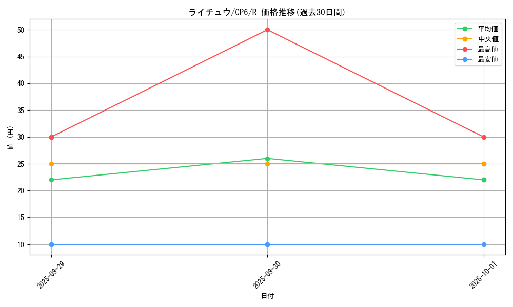 card_23714_series_61190_rarity_65216_graph
