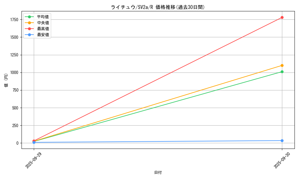 card_23714_series_61384_rarity_65216_graph