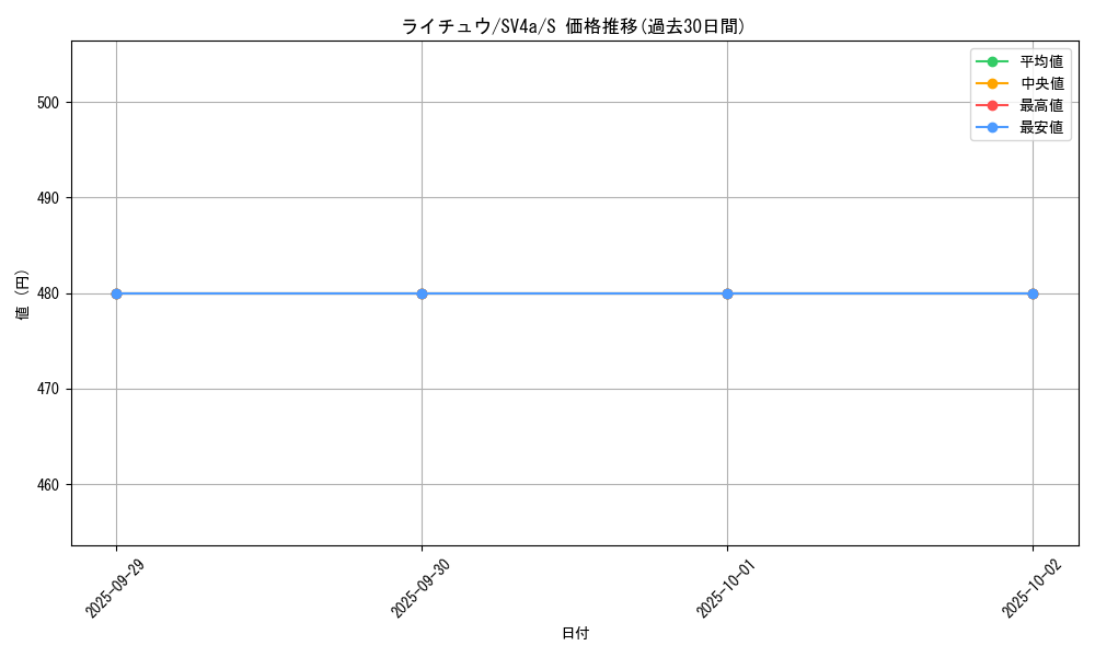 card_23714_series_61404_rarity_80235_graph
