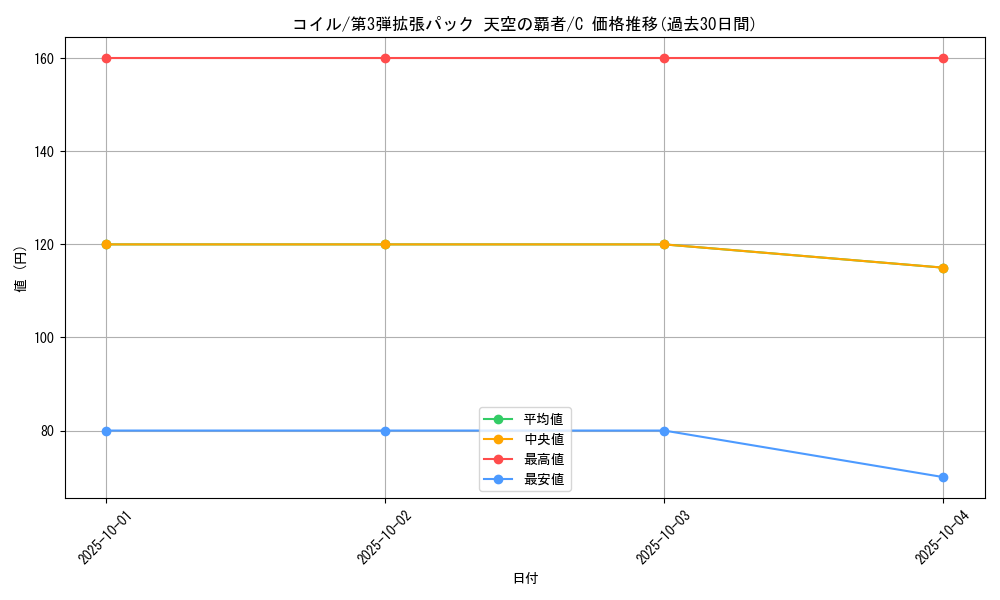 card_23715_series_61006_rarity_65214_graph