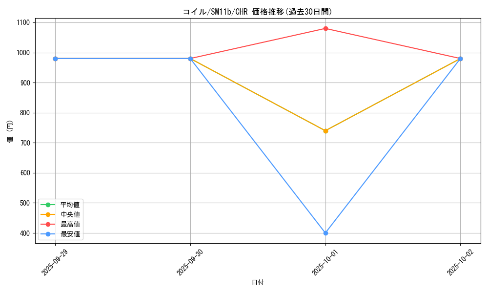 card_23715_series_61297_rarity_81352_graph