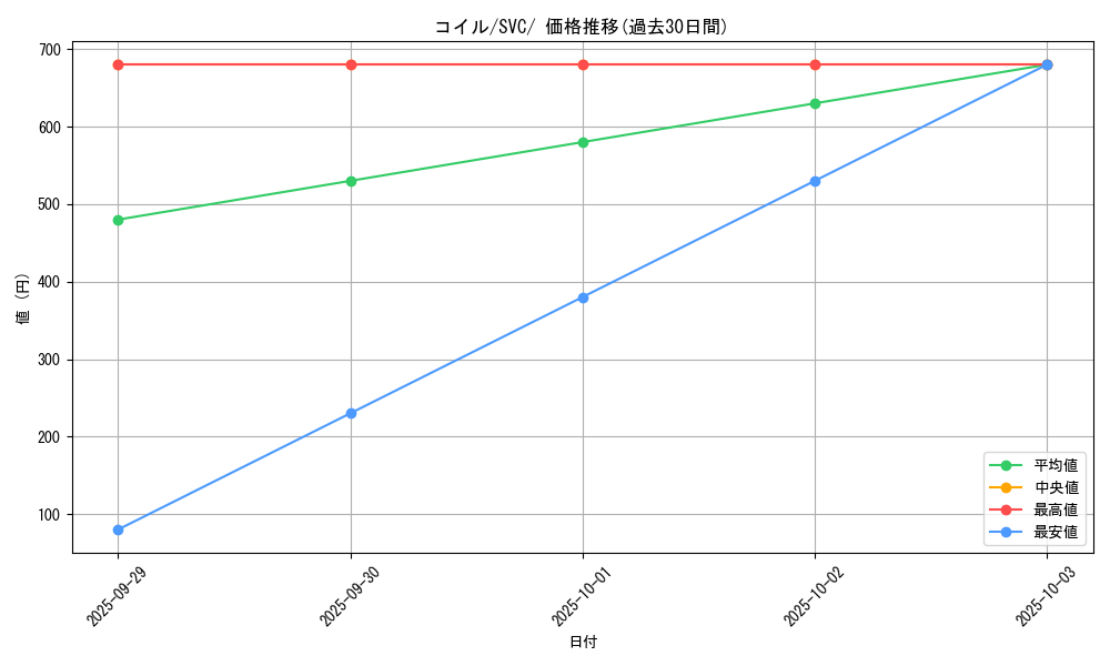 card_23715_series_61380_rarity_95225_graph