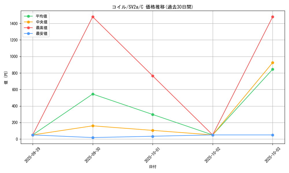card_23715_series_61384_rarity_65214_graph