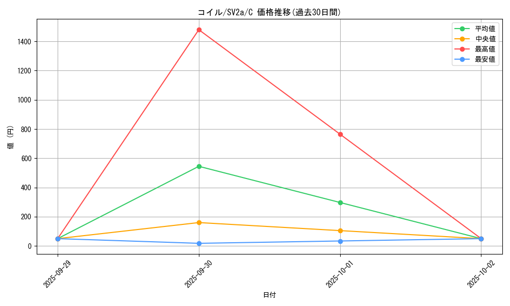card_23715_series_61384_rarity_65214_graph
