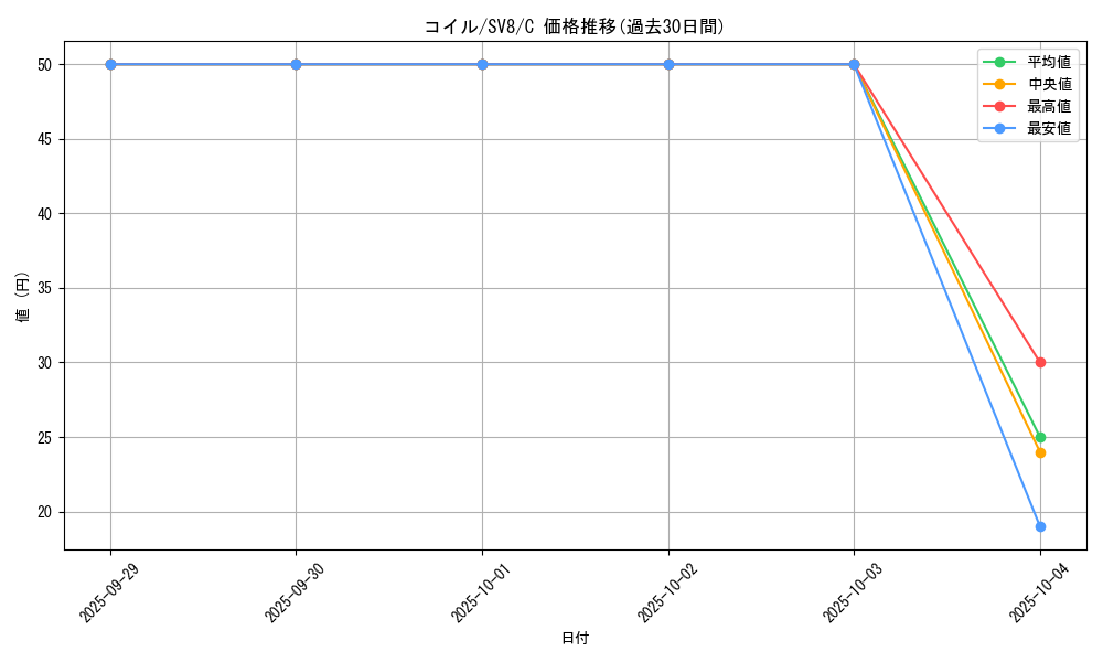 card_23715_series_61421_rarity_65214_graph