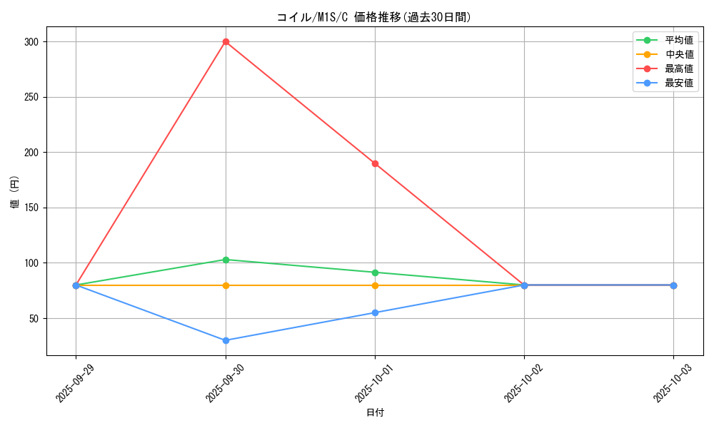 card_23715_series_61441_rarity_65214_graph