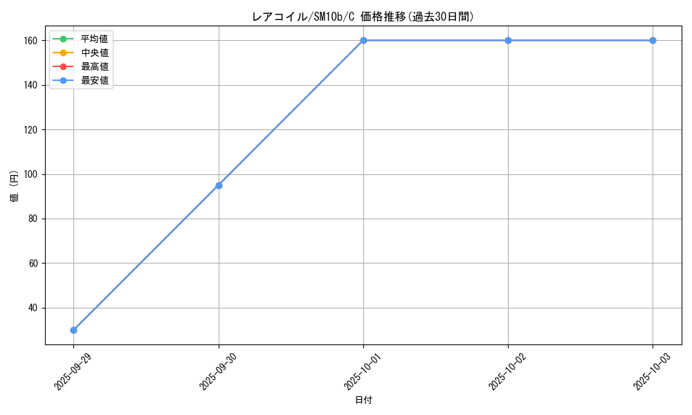card_23716_series_61292_rarity_65214_graph