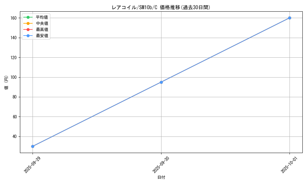 card_23716_series_61292_rarity_65214_graph