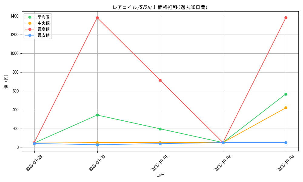 card_23716_series_61384_rarity_65215_graph