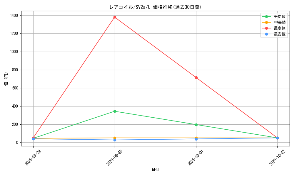 card_23716_series_61384_rarity_65215_graph