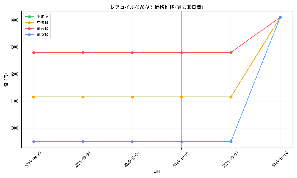 card_23716_series_61421_rarity_86461_graph