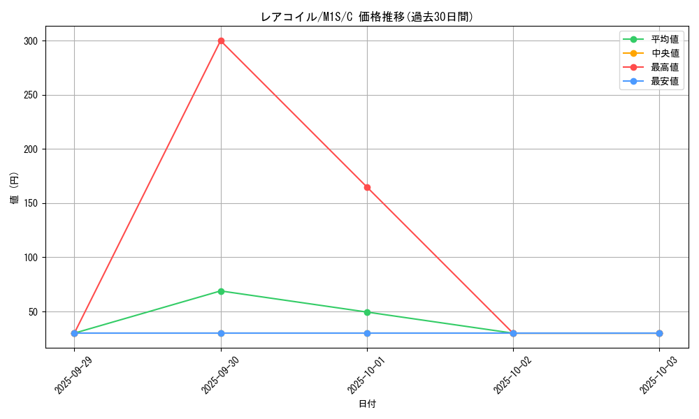 card_23716_series_61441_rarity_65214_graph